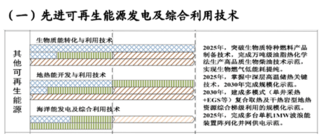 如何實(shí)現(xiàn)地?zé)崮軆拥拈_發(fā)及利用？-地大熱能