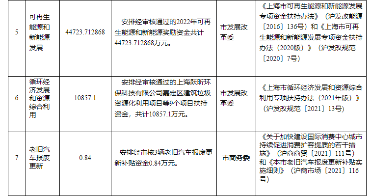 超13億元！上海下達專項資金支持淺層地熱能等可再生能源-地大熱能