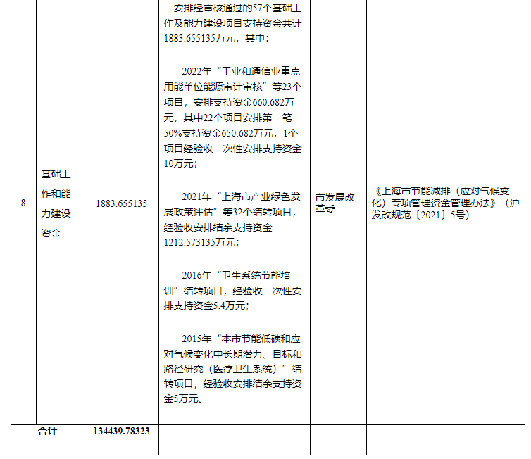 超13億元！上海下達專項資金支持淺層地熱能等可再生能源-地大熱能