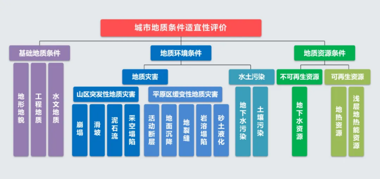北京市地質(zhì)調(diào)查“十四五”規(guī)劃：大力推動(dòng)淺層地?zé)崮馨l(fā)展，有序開(kāi)發(fā)利用中深層地?zé)豳Y源-地大熱能