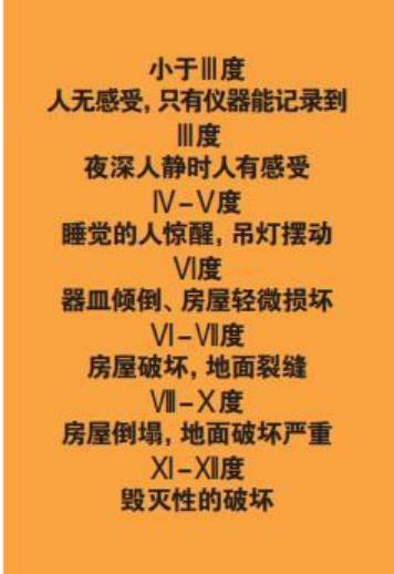 為什么會發(fā)生地震？地震有哪幾種類型？我們該怎樣面對地震？-地大熱能