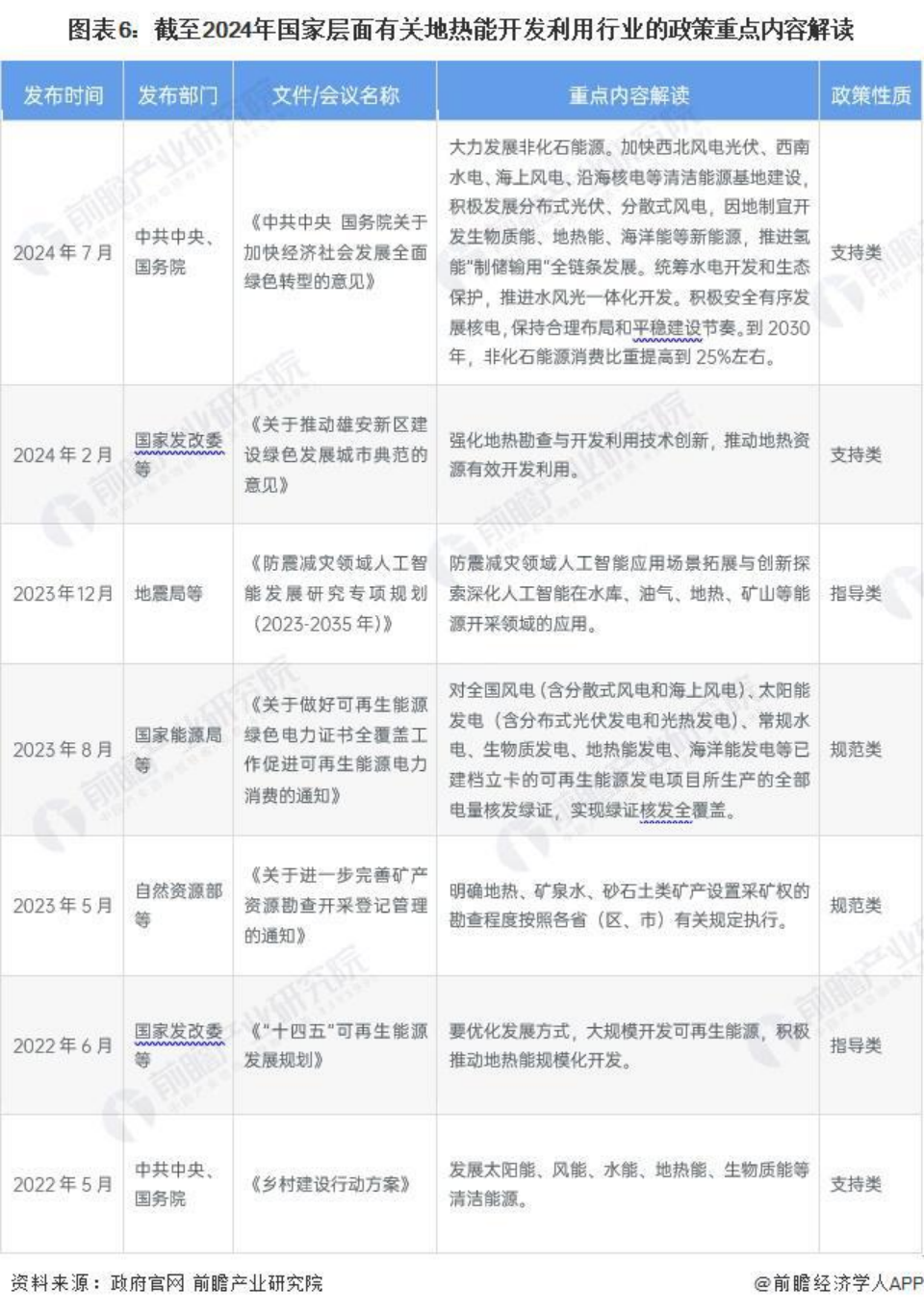2024年中國地熱能開發(fā)利用行業(yè)發(fā)展前景及趨勢預(yù)測-地大熱能