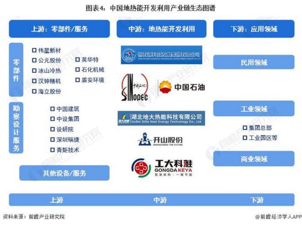 2024年中國地熱能開發(fā)利用行業(yè)發(fā)展前景及趨勢預(yù)測-地大熱能