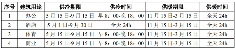 北京城市副中心城市綠心公園配套建筑地源熱泵供熱、供冷系統(tǒng)項(xiàng)目-地大熱能