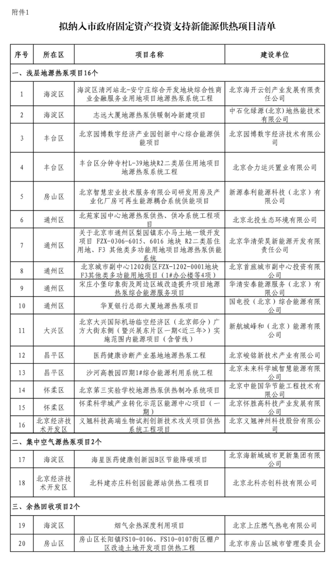 北京投資支持新能源地源熱泵供熱、光伏發(fā)電項(xiàng)目-地大熱能