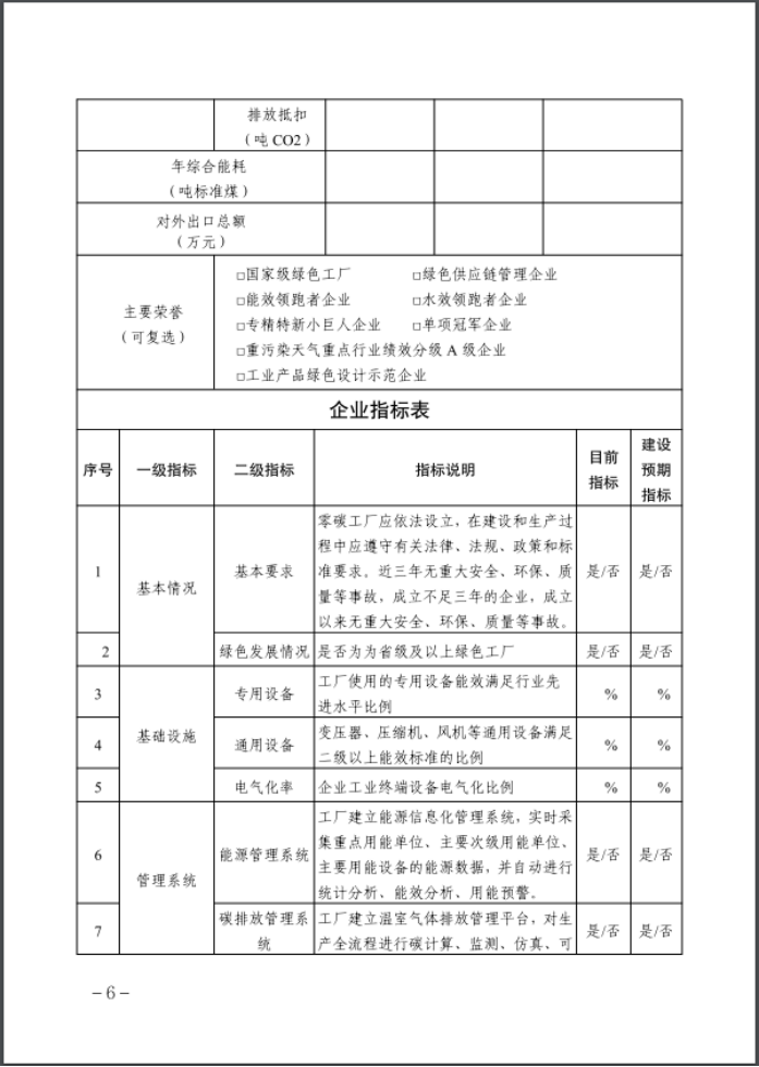 河北：建立省零碳工廠、零碳工業(yè)園區(qū)培育庫-地大熱能
