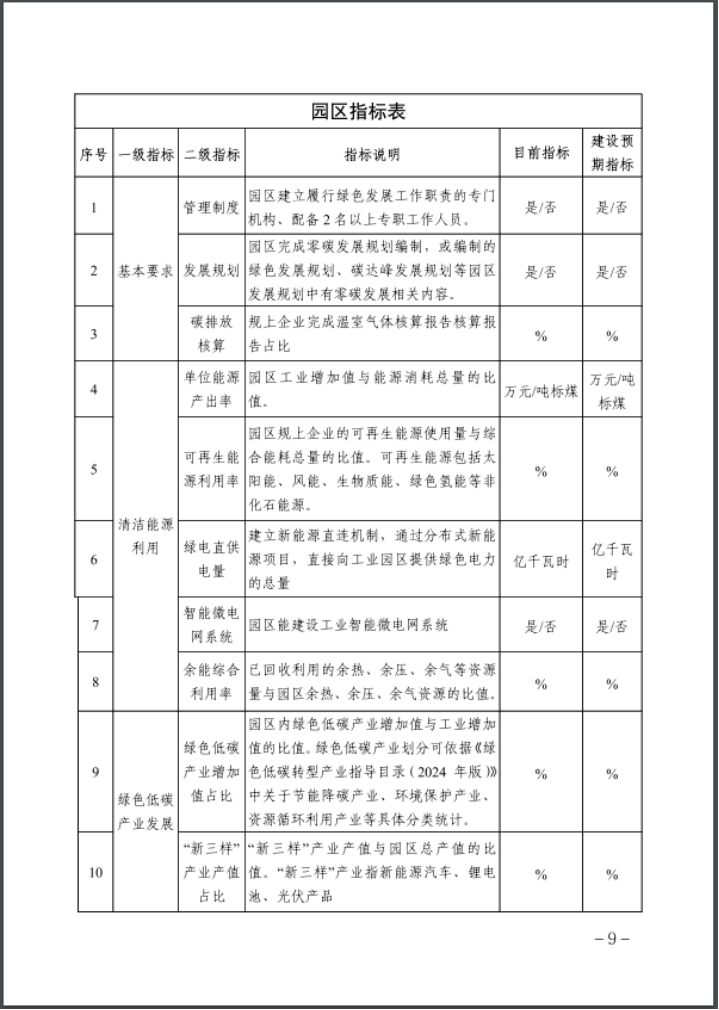 河北：建立省零碳工廠、零碳工業(yè)園區(qū)培育庫-地大熱能