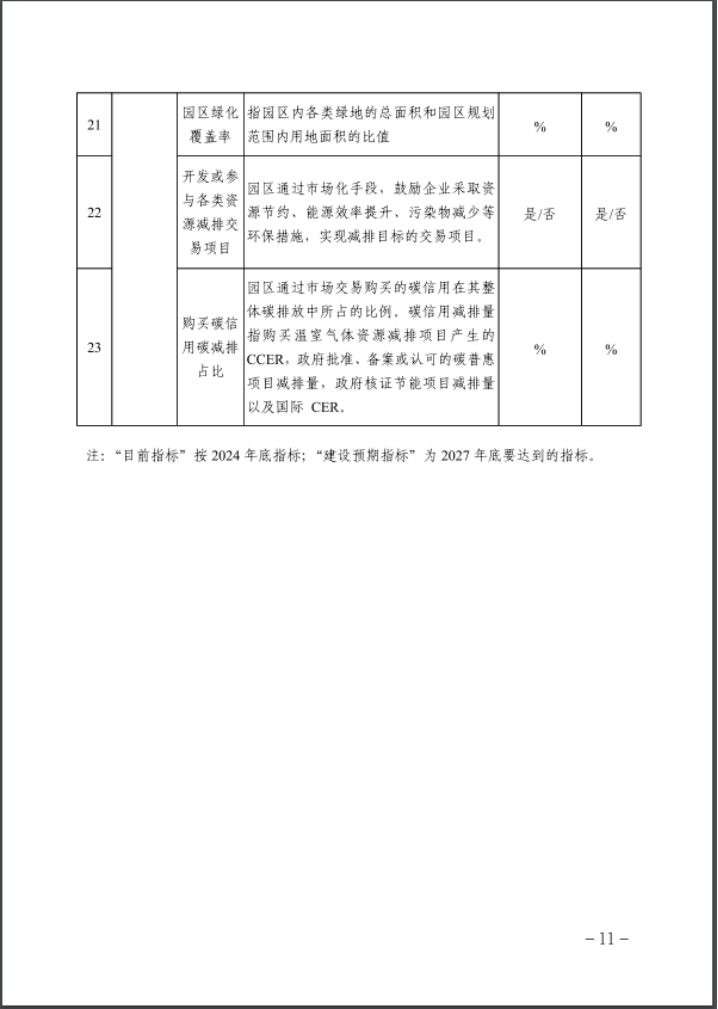 河北：建立省零碳工廠、零碳工業(yè)園區(qū)培育庫-地大熱能