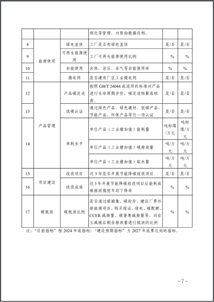 河北：建立省零碳工廠、零碳工業(yè)園區(qū)培育庫-地大熱能