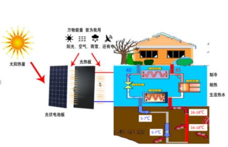 中深層地?zé)岬?項技術(shù)入選！北京2025年新能源供熱新技術(shù)清單出爐-地大熱能