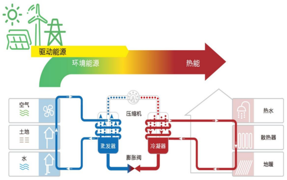 中深層地?zé)岬?項技術(shù)入選！北京2025年新能源供熱新技術(shù)清單出爐-地大熱能