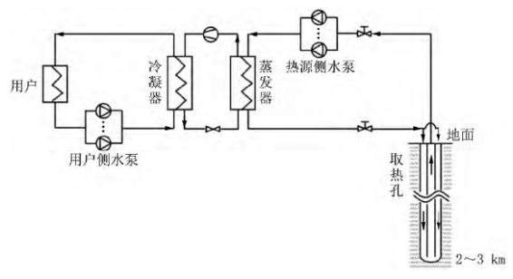 中深層地?zé)岬?項技術(shù)入選！北京2025年新能源供熱新技術(shù)清單出爐-地大熱能