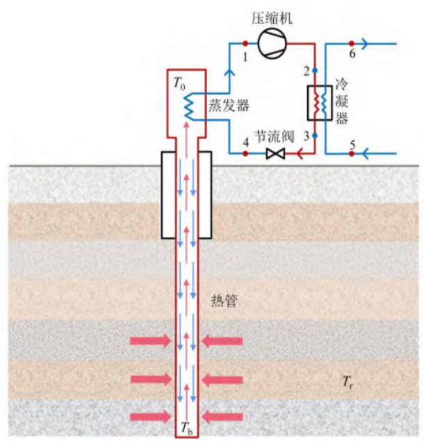 中深層地?zé)岬?項技術(shù)入選！北京2025年新能源供熱新技術(shù)清單出爐-地大熱能